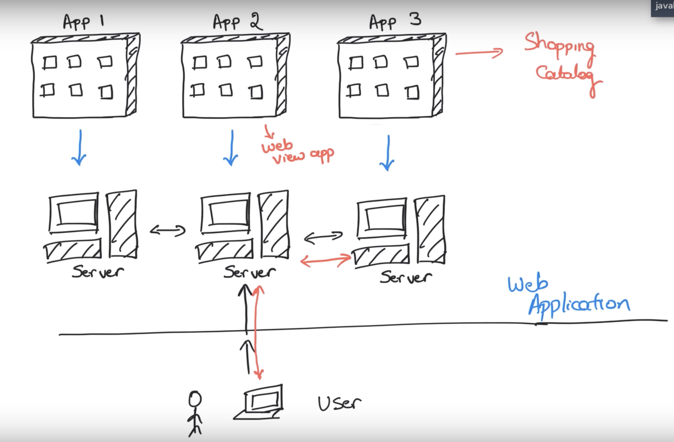 microservices