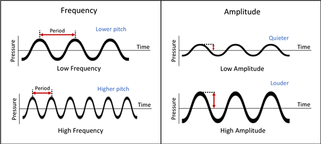 frequency_and_amplitude