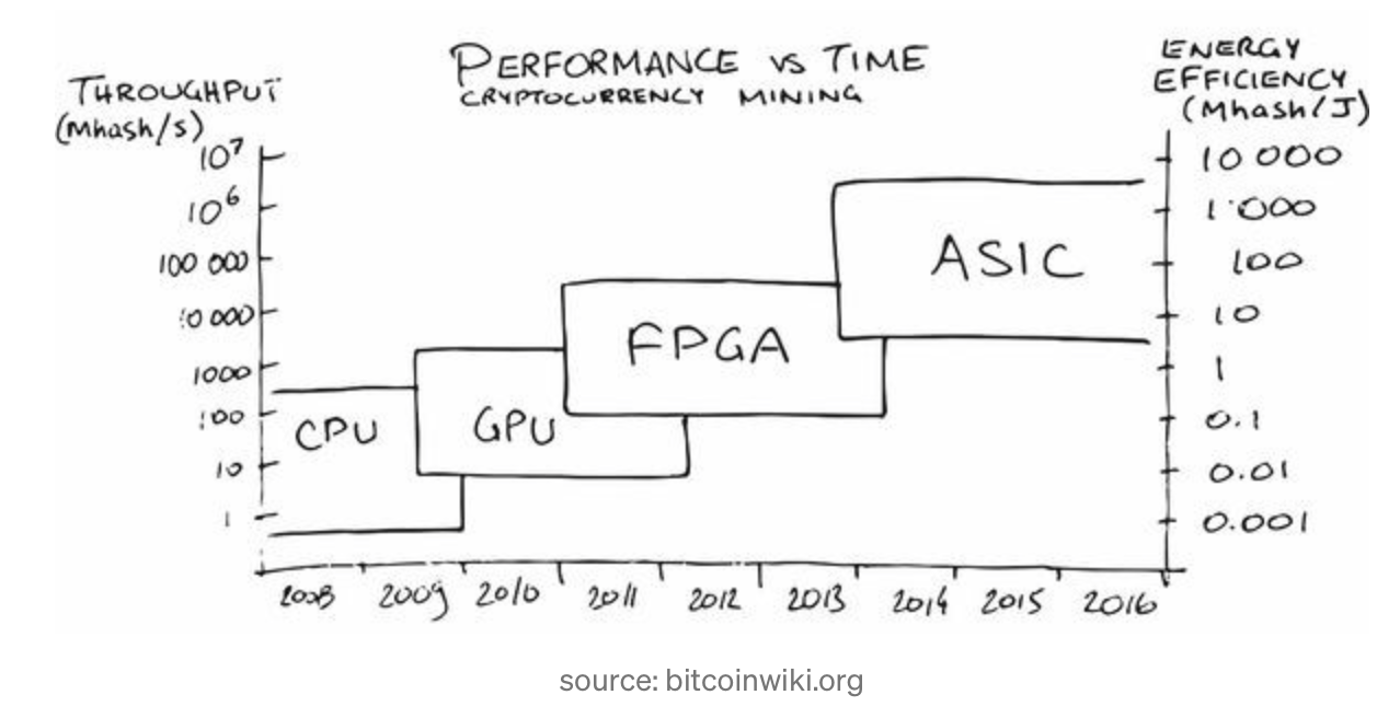 bitcoinhardwareovertime.png